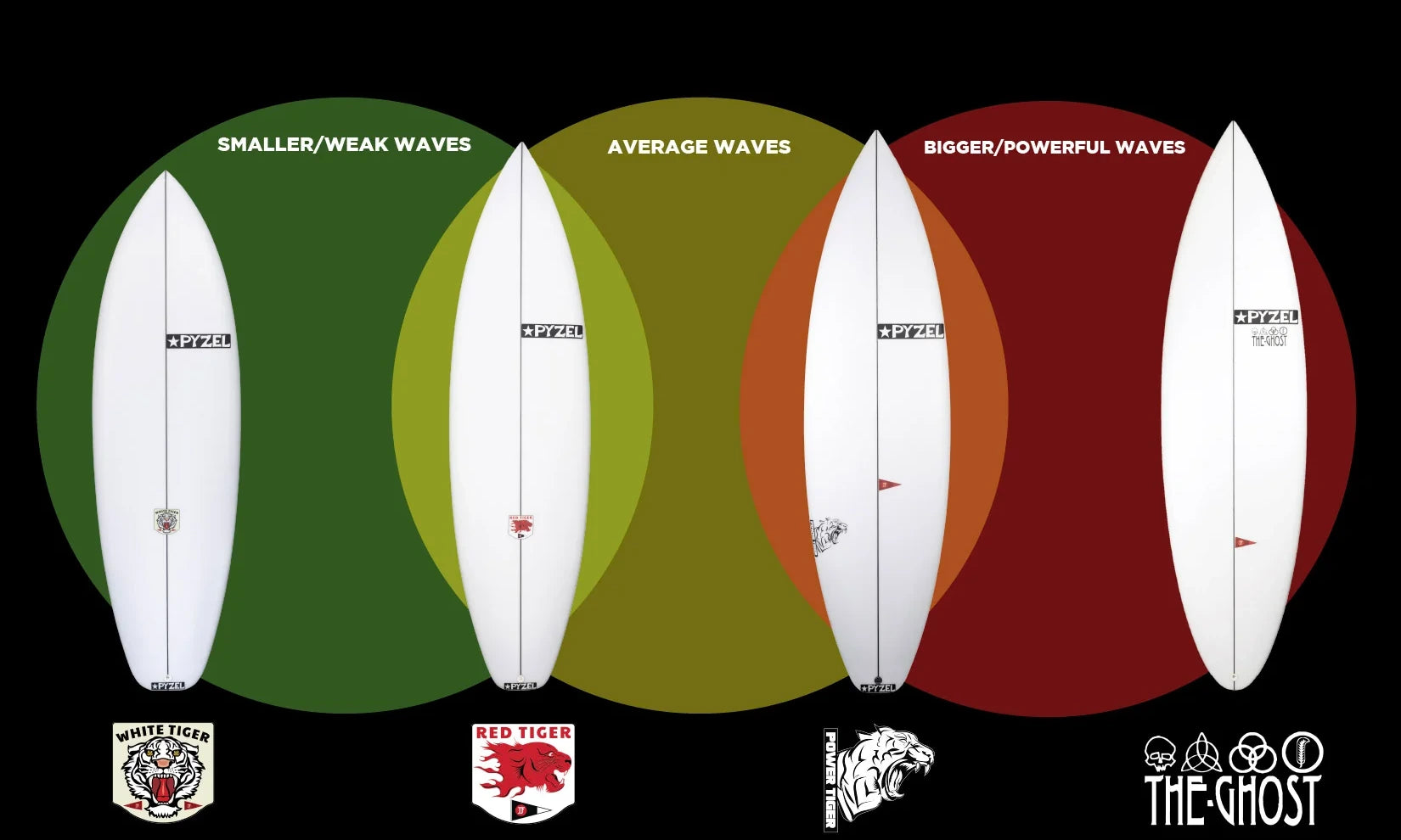 The Ultimate Quiver - JJF's 4 Pyzel boards